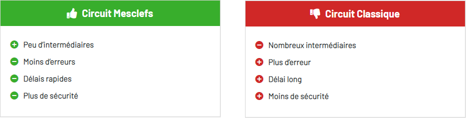 Circuit mesclefs vs classique
