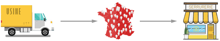 Livraison en point retait pro